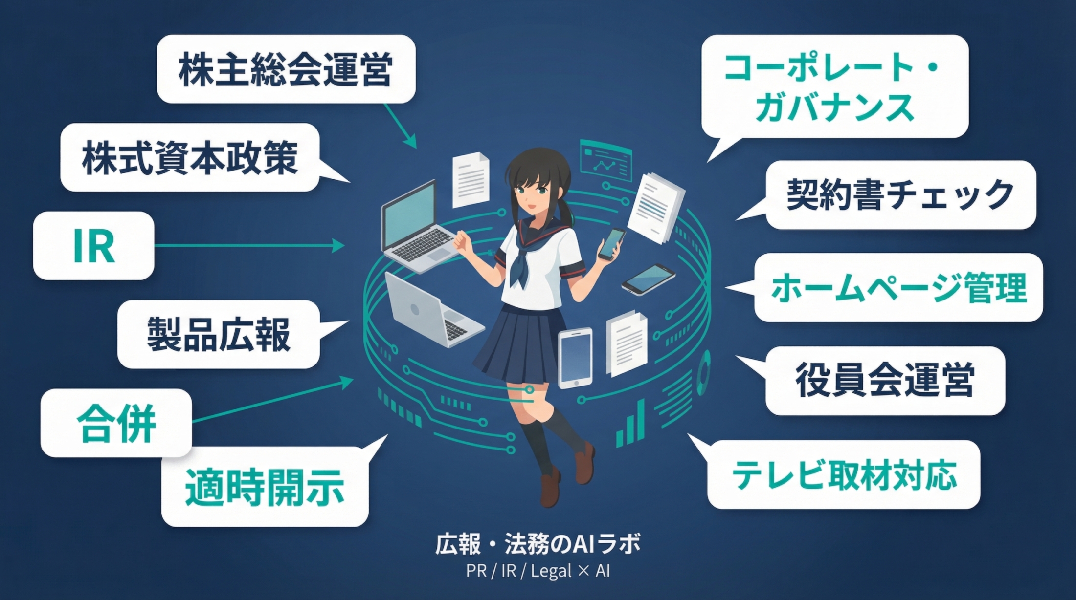 広報・法務のための、AI活用ラボ。 株主総会運営から製品広報、IR開示、契約管理まで、 複数の業務を同時に推進する現代の法務・広報部門。 AIの力で、業務の効率化と戦略立案を加速させます。